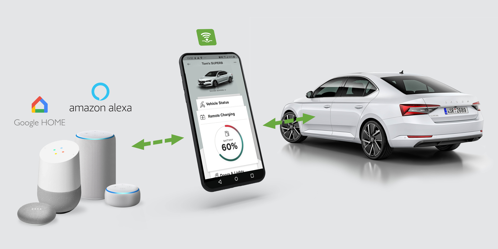 mid Groß-Gerau - Voll vernetzt: Google Home und Amazon Alexa assistieren im Skoda. Skoda